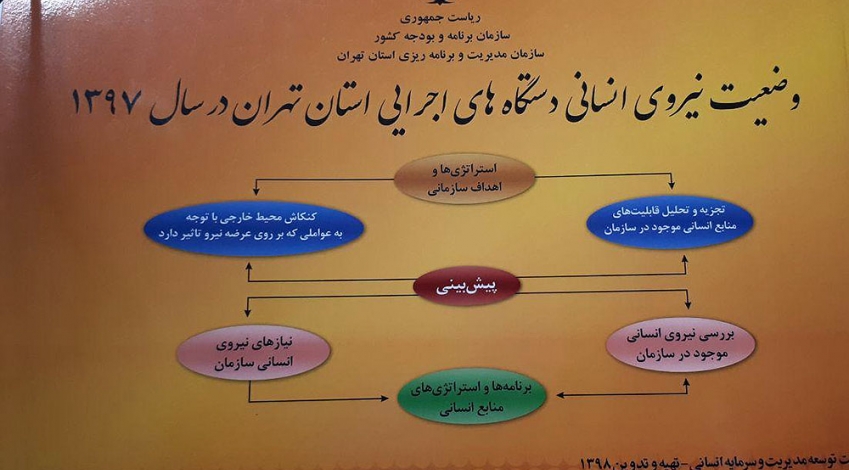 وضعیت نیروی انسانی دستگاه های اجرایی استان تهران منتشر شد