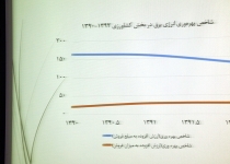 گزارش تصویری/ پنجمین جلسه کارگاه آمایش استان تهران  <img src="/images/picture_icon.png" width="16" height="16" border="0" align="top">