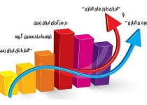 سرشماری از مرغداری های پرورش مرغ گوشتی و تخمگذار اجرا شد