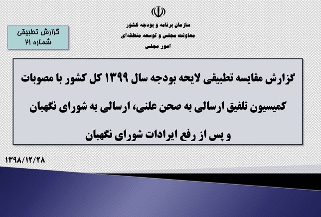 مقايسه تطبيقی لايحه بودجه ۱۳۹۹ با مصوبه‌های كميسيون تلفيق منتشر شد