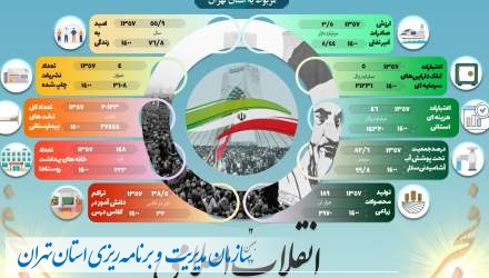 گوشه‌ای از دستاوردهای چهل و دو ساله انقلاب اسلامی در استان تهران