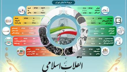 کسب مقام دوم کشوری توسط سازمان مدیریت و برنامه ریزی استان تهران