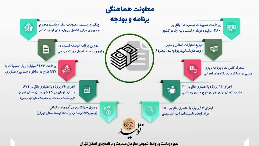 اینفوگرافیک معاونت هماهنگی برنامه و بودجه