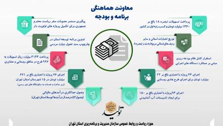 اینفوگرافیک معاونت هماهنگی برنامه و بودجه