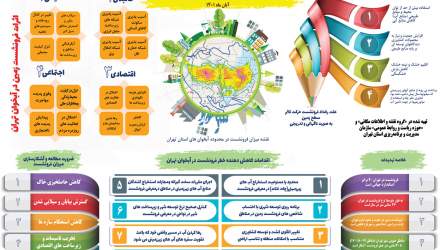 اینفوگرافیک‌های منتخب