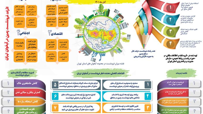 «اینفوگرافیک» دستاوردهای سازمان مدیریت و برنامه ریزی استان تهران