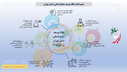«آسیب‌شناسی و تحلیل منابع انسانی استان تهران» در نخستین نمایشگاه ایران بهره ور