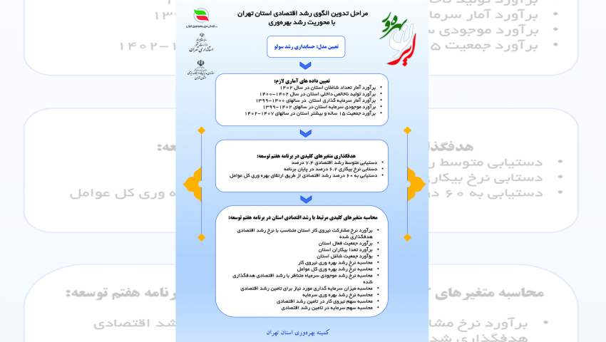 بررسی اندازه‌گیری و تحلیل شاخص‎های عمومی بهره‎وری استان تهران در نمایشگاه ایران بهره‌ور