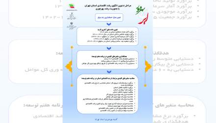 بررسی اندازه‌گیری و تحلیل شاخص‎های عمومی بهره‎وری استان تهران در نمایشگاه ایران بهره‌ور